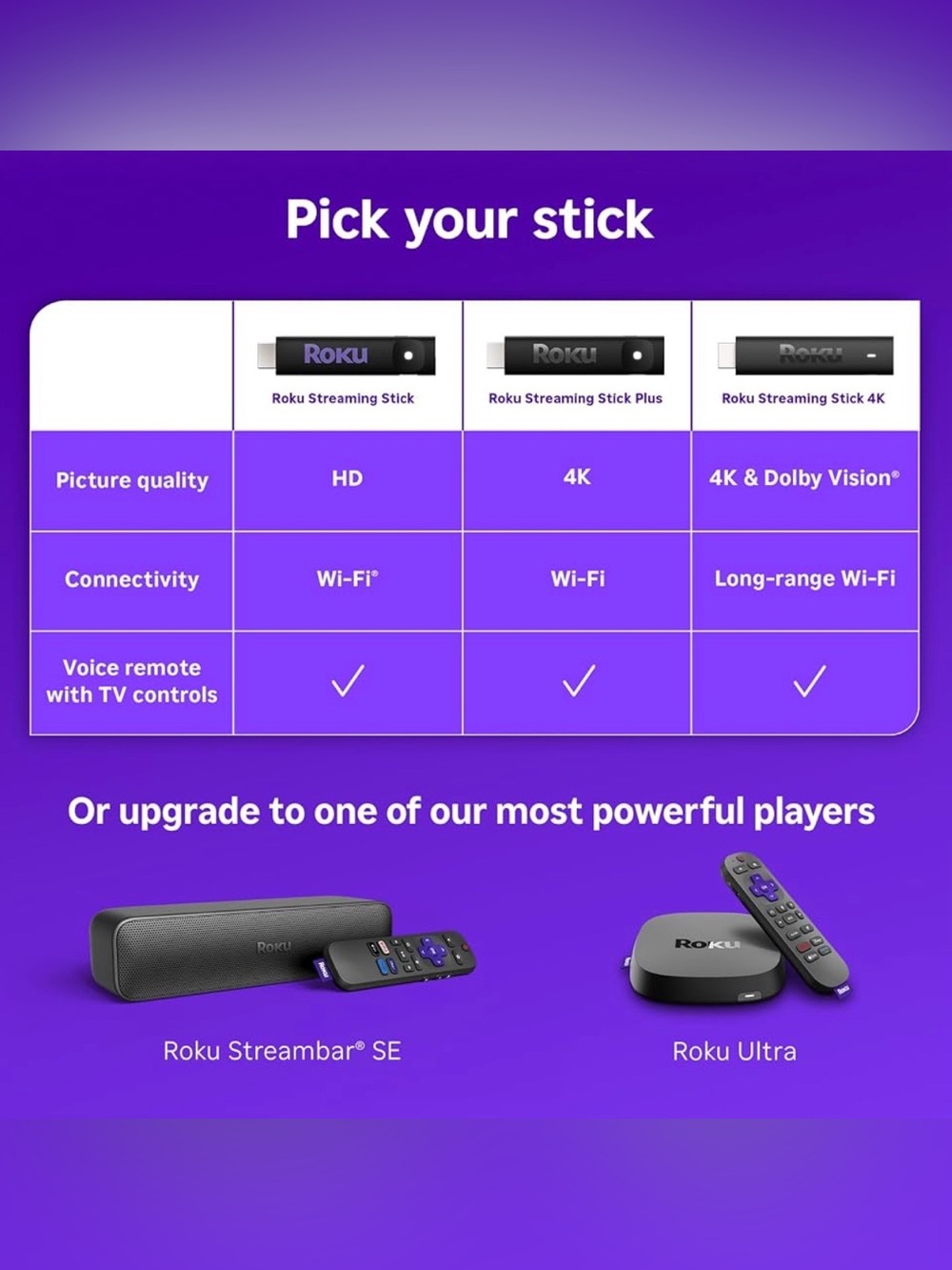 Roku Streaming Stick Plus 4K NWT - Picture 5 of 7
